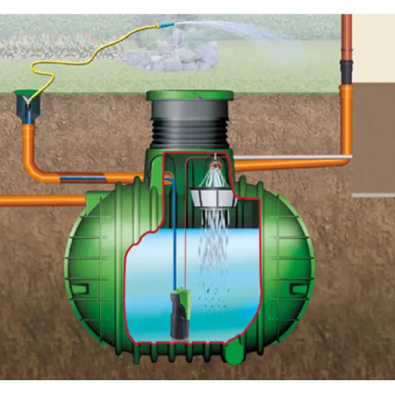 Skörda regnvatten rainwater harvesting