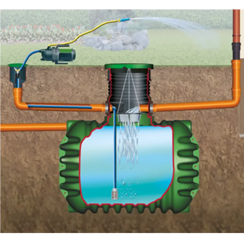 Skörda regnvatten rainwater harvesting